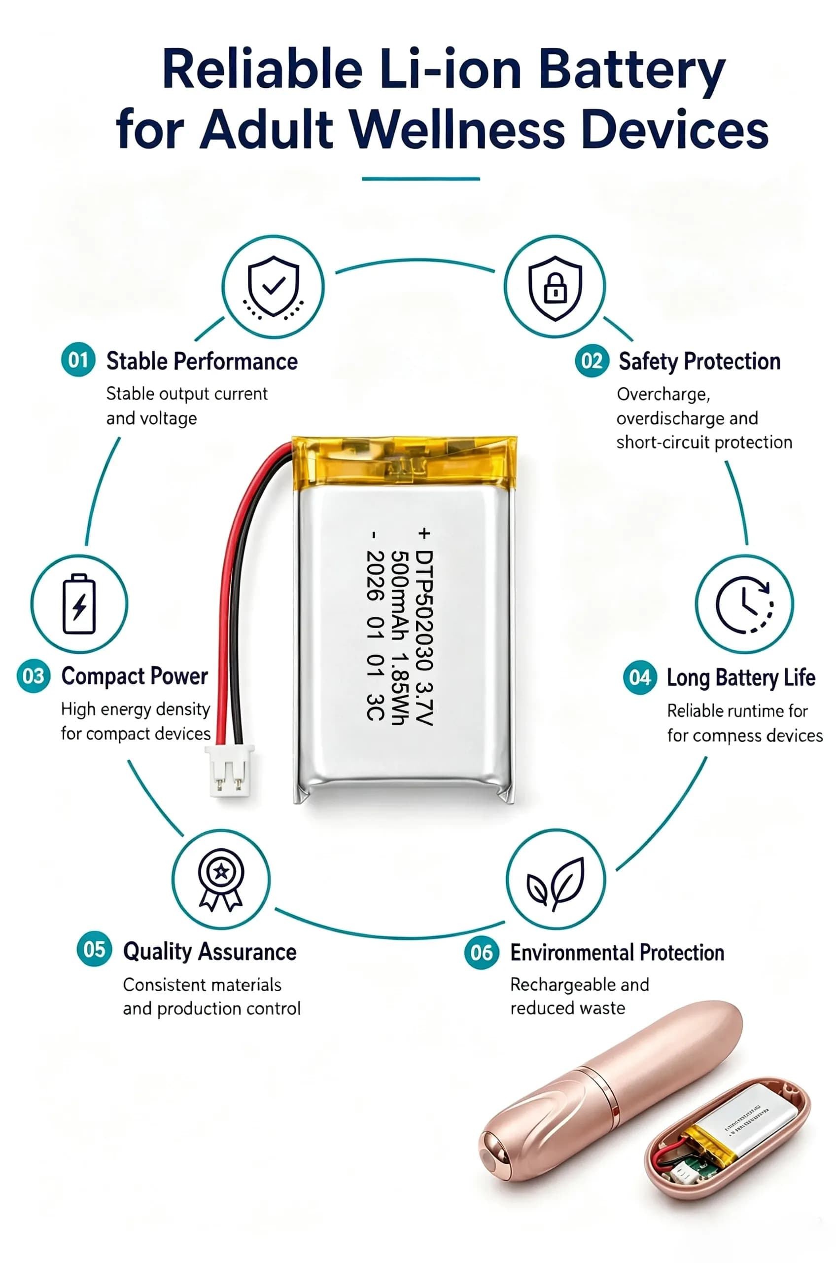 Green Battery High Discharge Rate 502030 500mAh 3.7V Rechargeable Battery Lithium Ion Batteries Pack