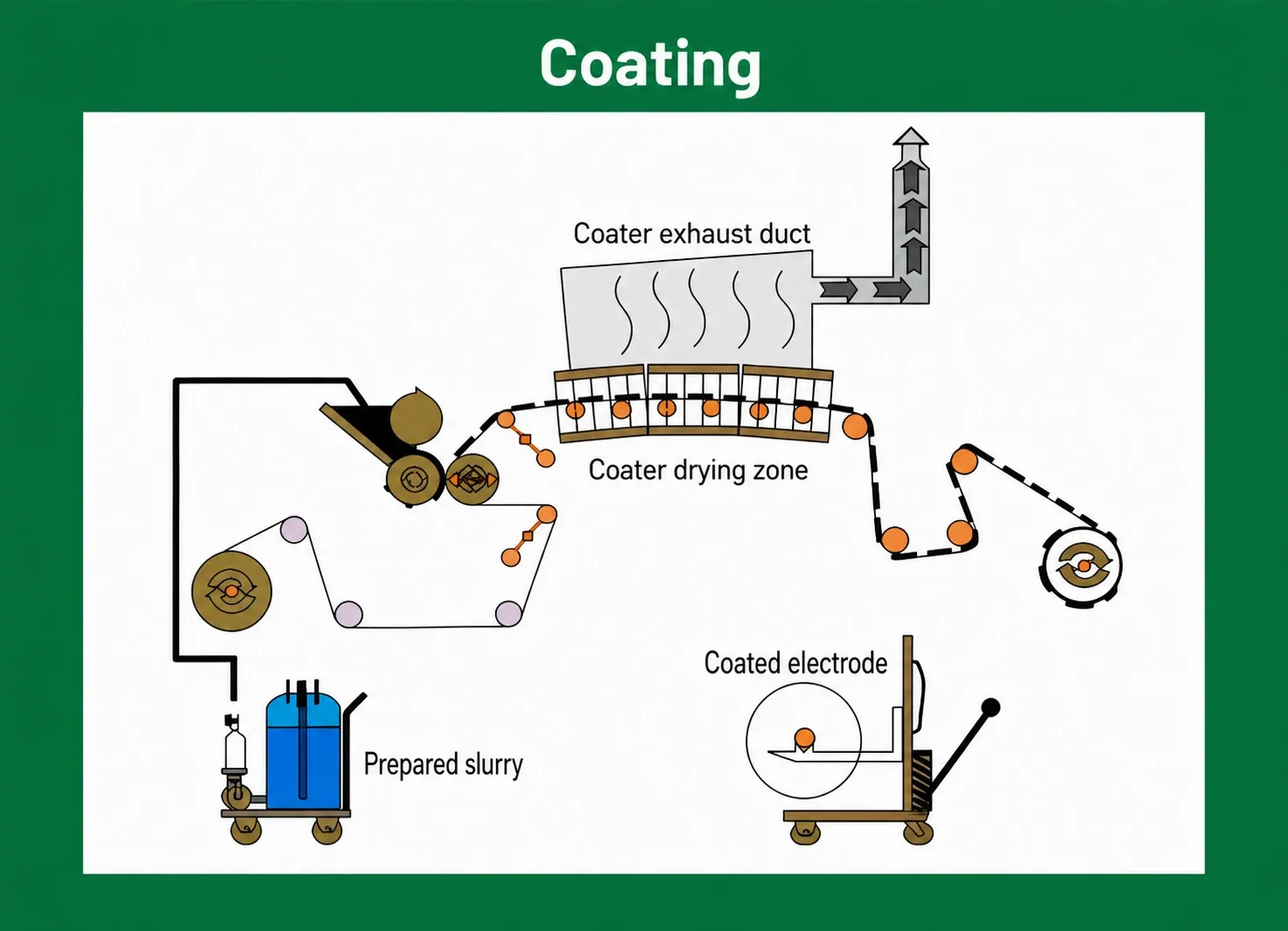 How Are Lithium Batteries Made? A Complete Process from Materials to Finished Cells