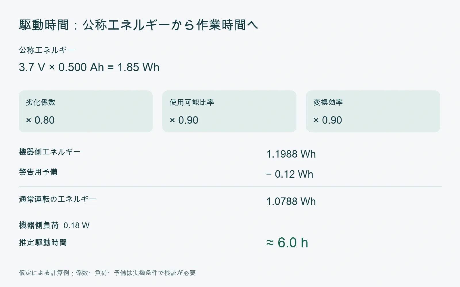 駆動時間：公称エネルギーから作業時間へ
