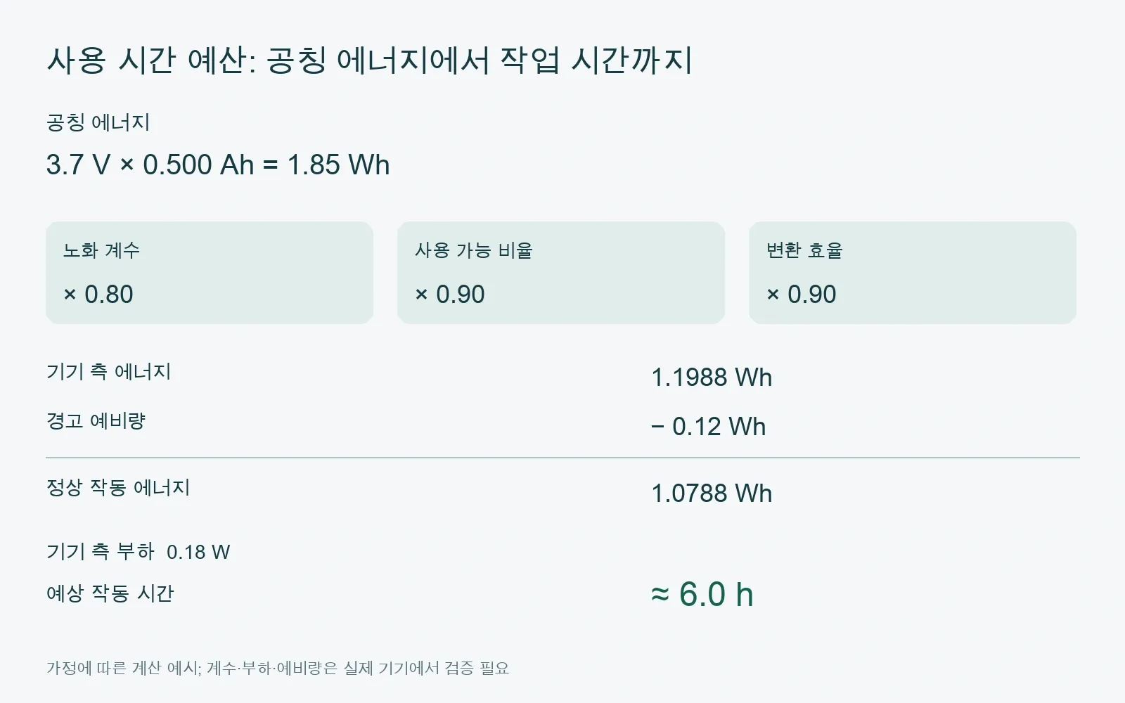 사용 시간 예산: 공칭 에너지에서 작업 시간까지