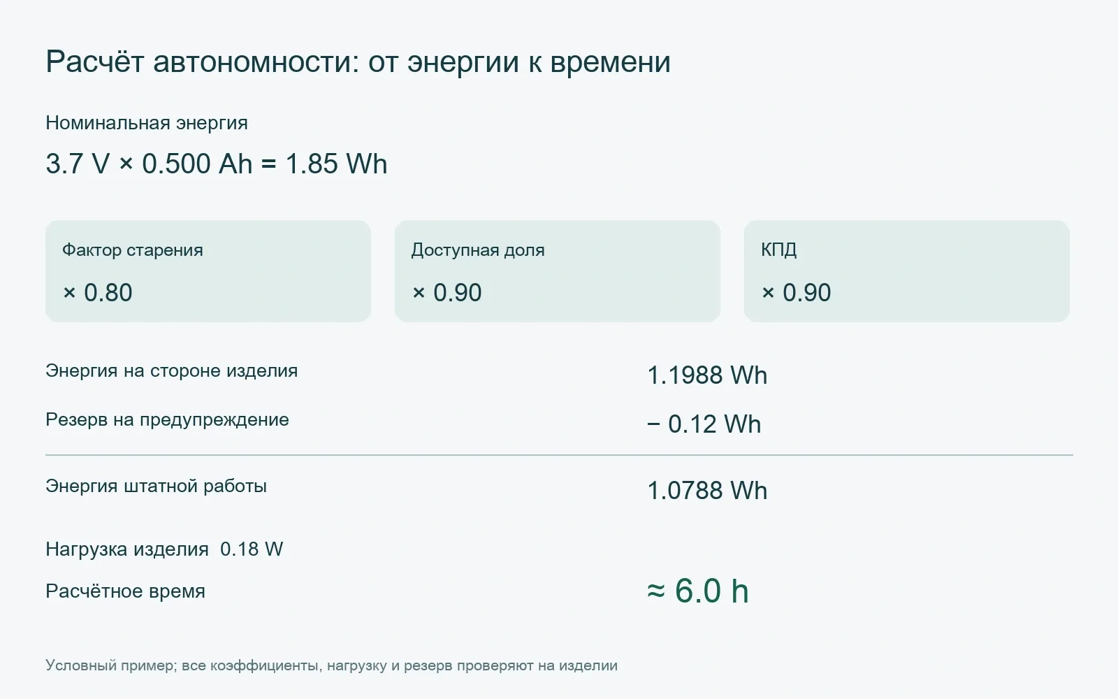 Расчёт автономности: от энергии к времени