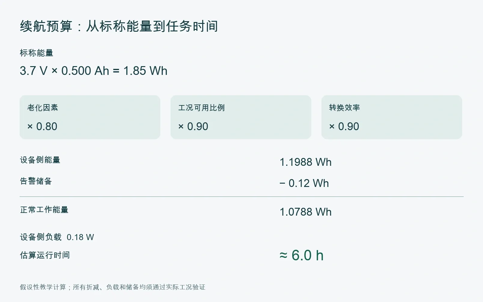 续航预算：从标称能量到任务时间